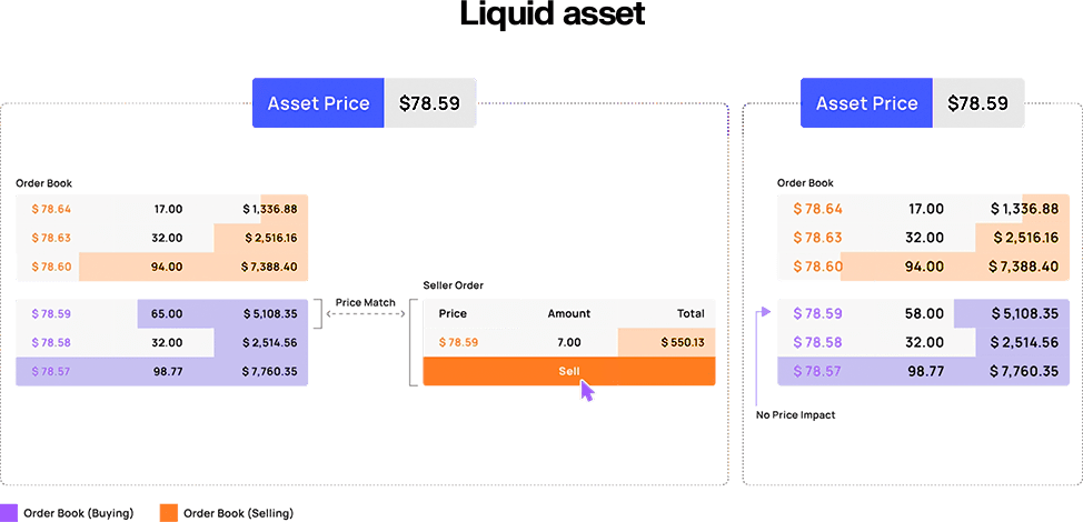 Liquid asset price spread