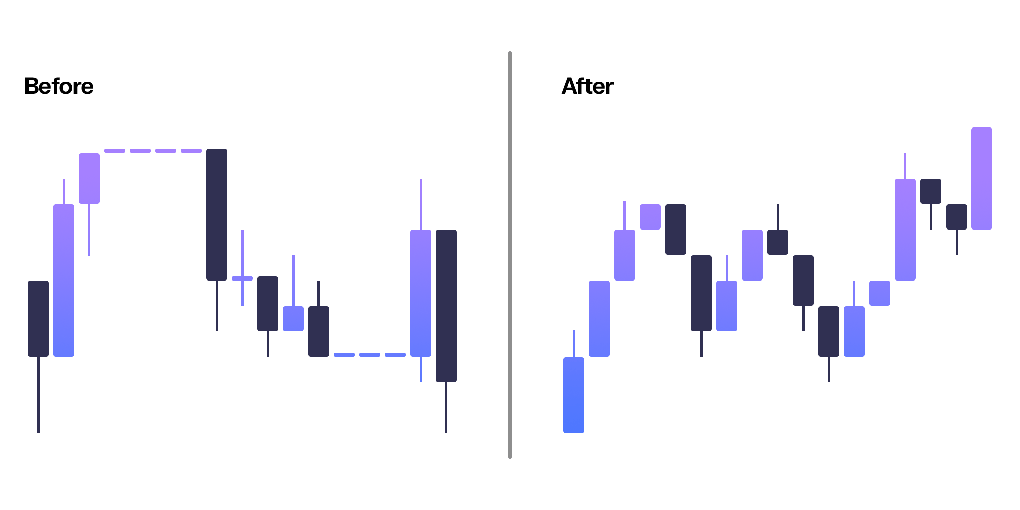 before and after optimised liquidity