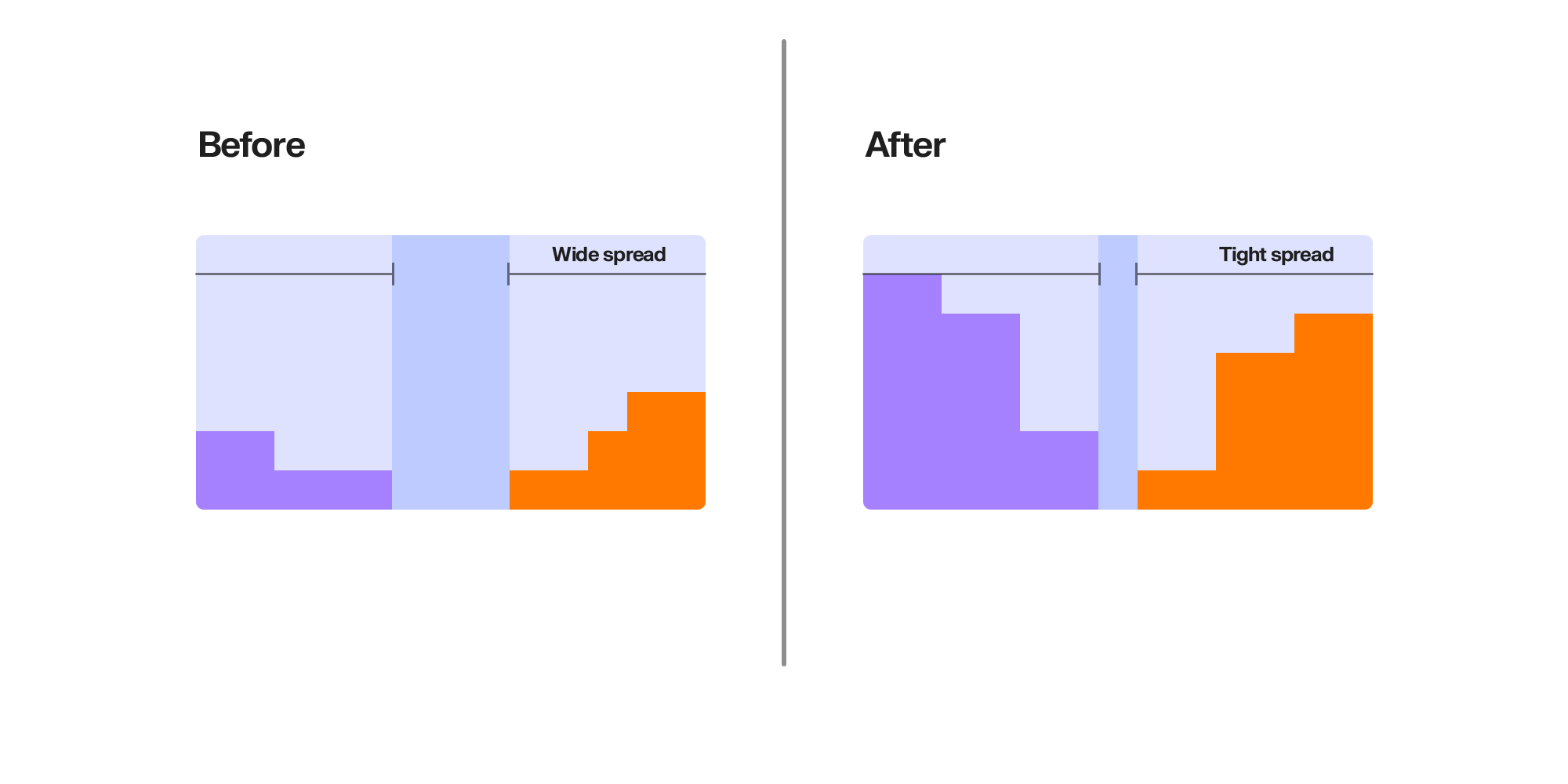 Before and after spread