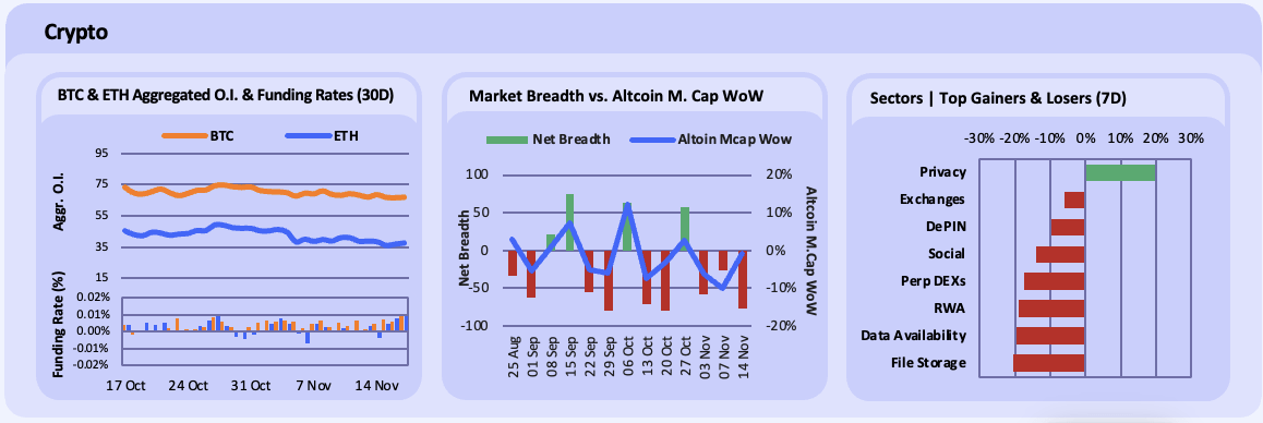 Crypto
