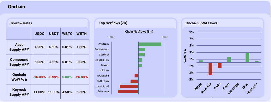 onchain