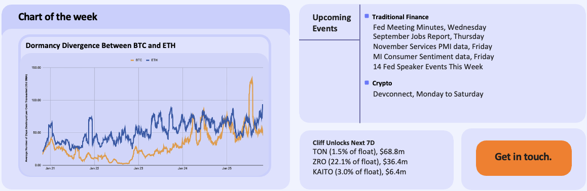 chart of the week