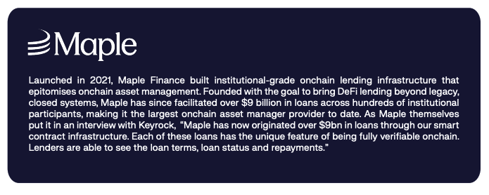 Launched in 2021, Maple Finance built institutional-grade onchain lending infrastructure that epitomises onchain asset management. Founded with the goal to bring DeFi lending beyond legacy, closed systems, Maple has since facilitated over $9 billion in loans across hundreds of institutional participants, making it the largest onchain asset manager provider to date. As Maple themselves put it in an interview with Keyrock, “Maple has now originated over $9bn in loans through our smart contract infrastructure. Each of these loans has the unique feature of being fully verifiable onchain. Lenders are able to see the loan terms, loan status and repayments.”
