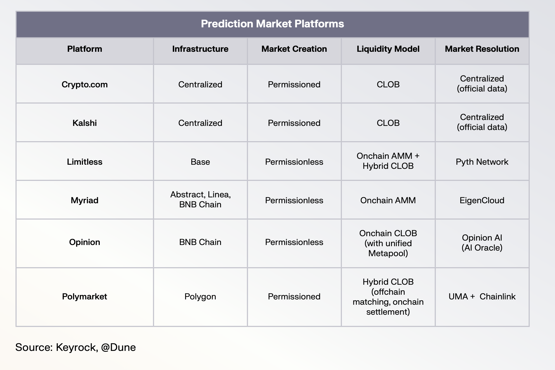Prediction Market Platforms
