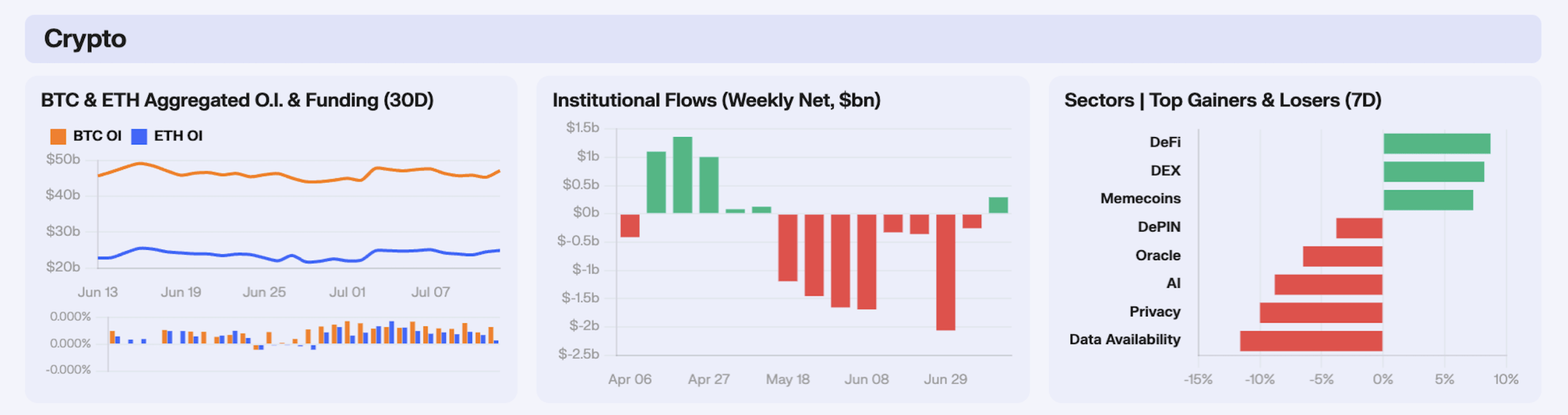 key insights crypto