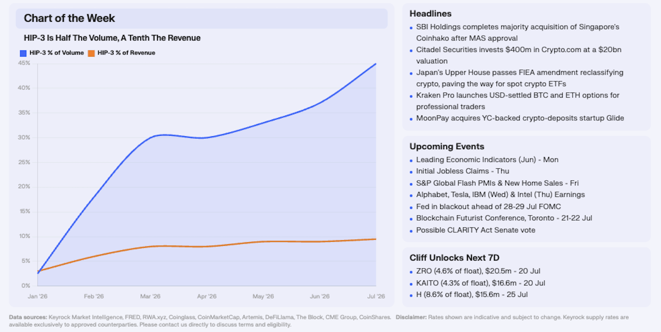 key insights chart of the week